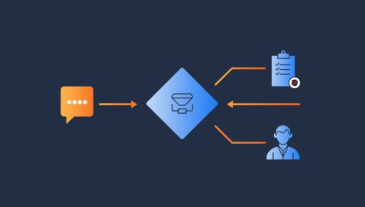 Branching diagram routing admin coordination separately from clinical work.